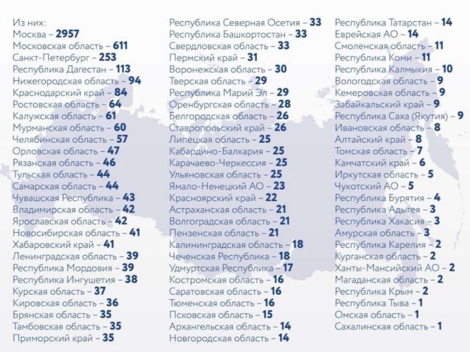 В Оренбуржье 28 подтвержденных случаев заражения коронавирусом